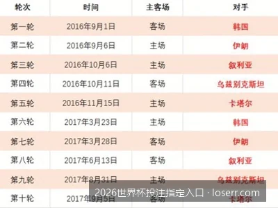 2026世界杯投注指定入口选择指南：如何识别官方安全渠道